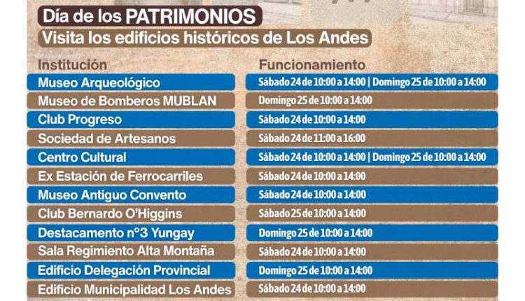 Patrimonios